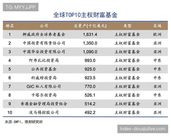 财务困境下的经营：多家法甲俱乐部寻求沙特资本注资